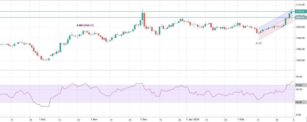 Нефтяные цены продолжат среднесрочный рост